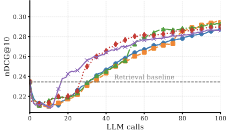 Contextual Relevance: Modeling Context-Conditioned Relevance for Improving Document Reranking