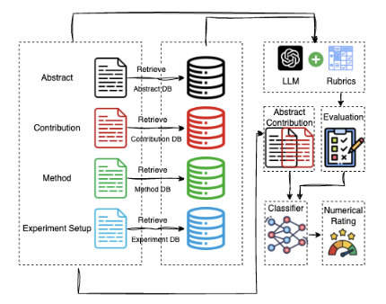 GUIDE: Towards Scalable Advising for Research Ideas